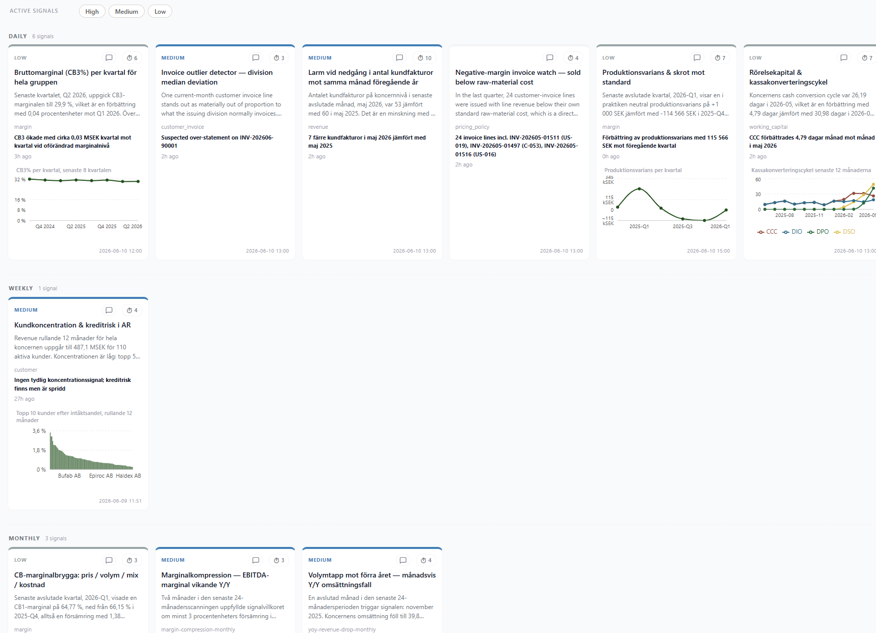 CFO Radar Home view with High/Medium/Weekly/Monthly signals